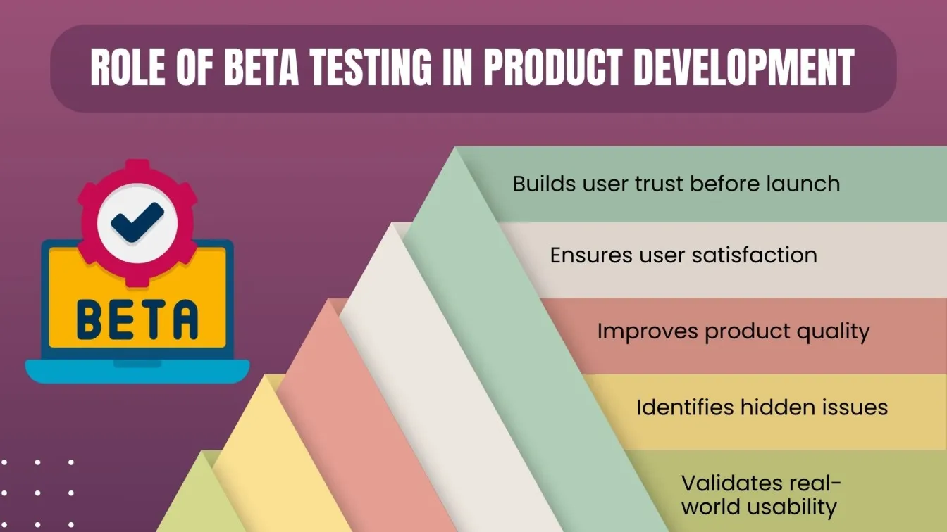 Role of beta testing in product development