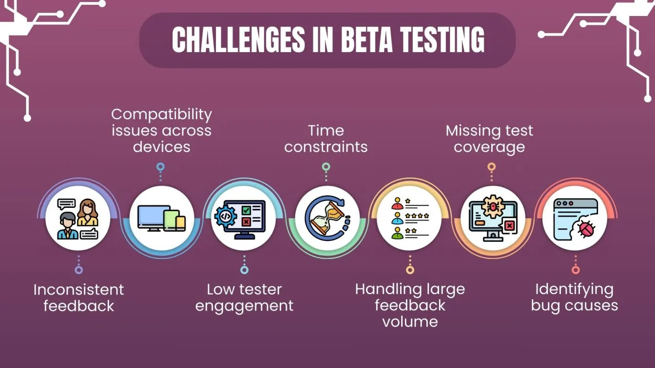 Challenges in beta testing