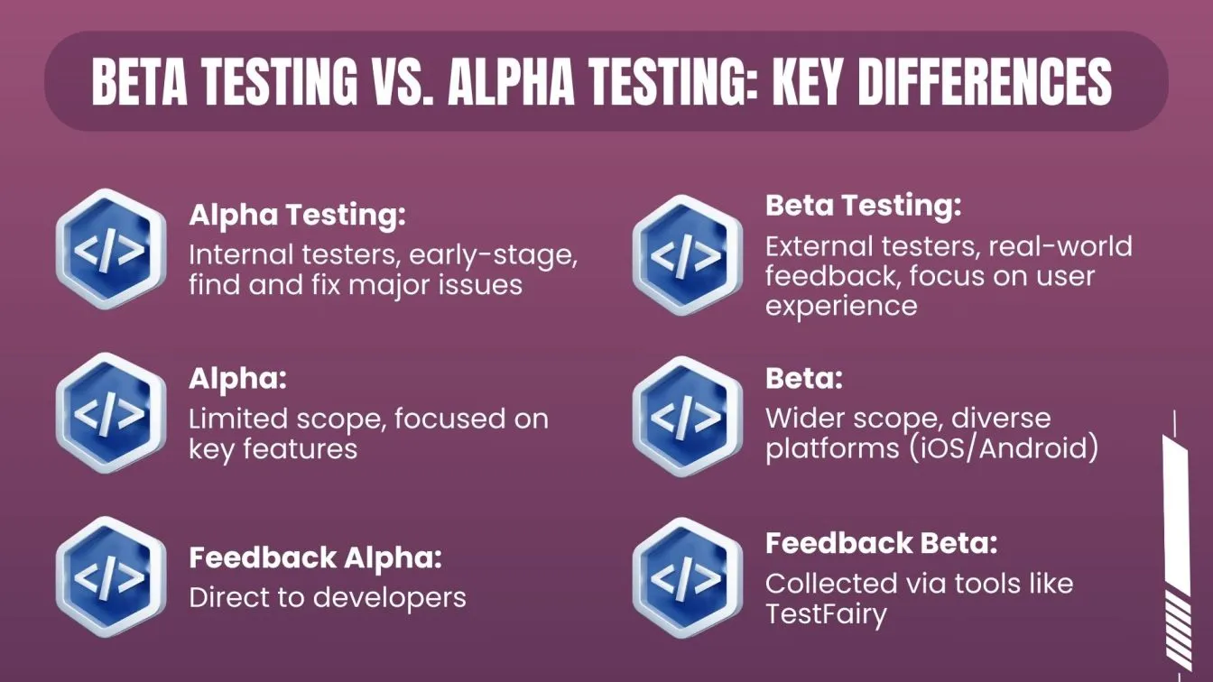 Beta Testing vs. Alpha Testing: Key Differences