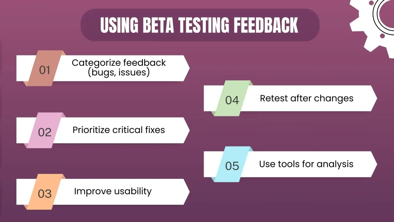 Using Beta Testing Feedback