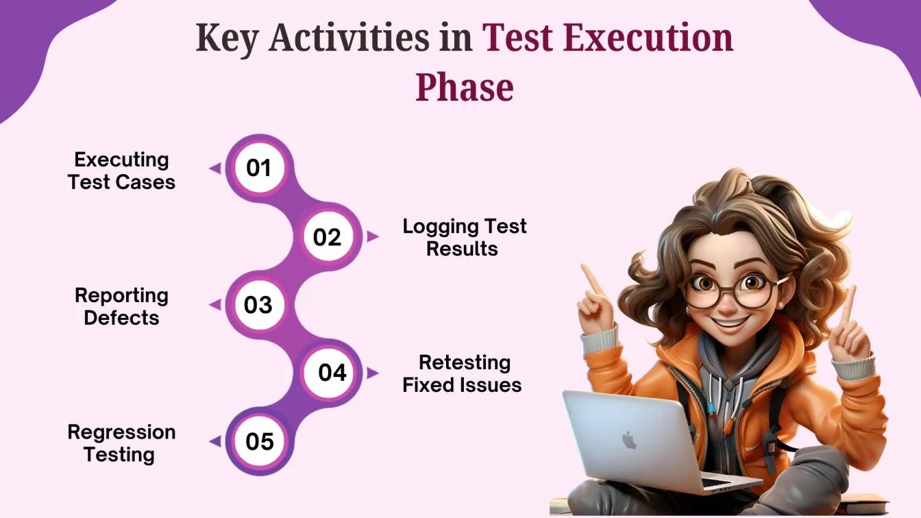  Key Activities in Test Execution Phase