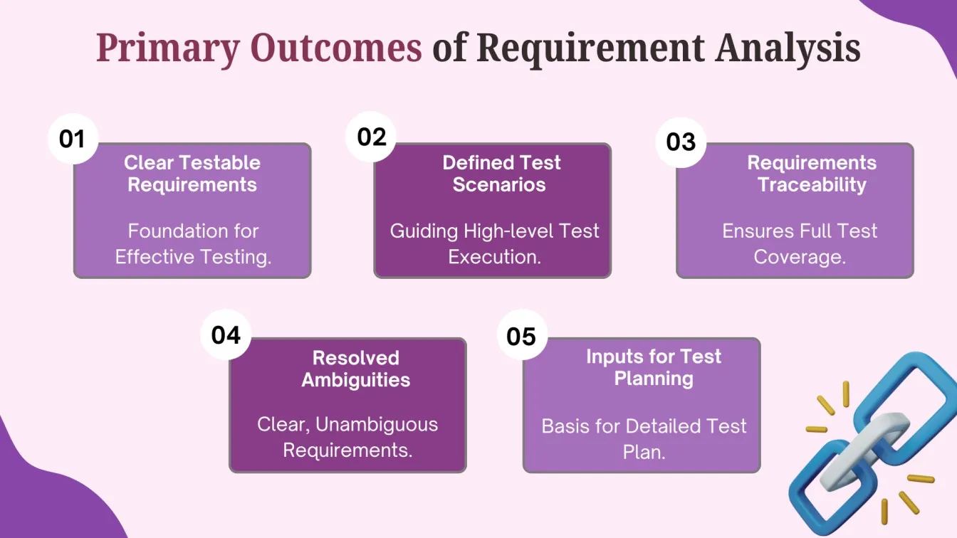 Primary Outcomes of Requirement Analysis
