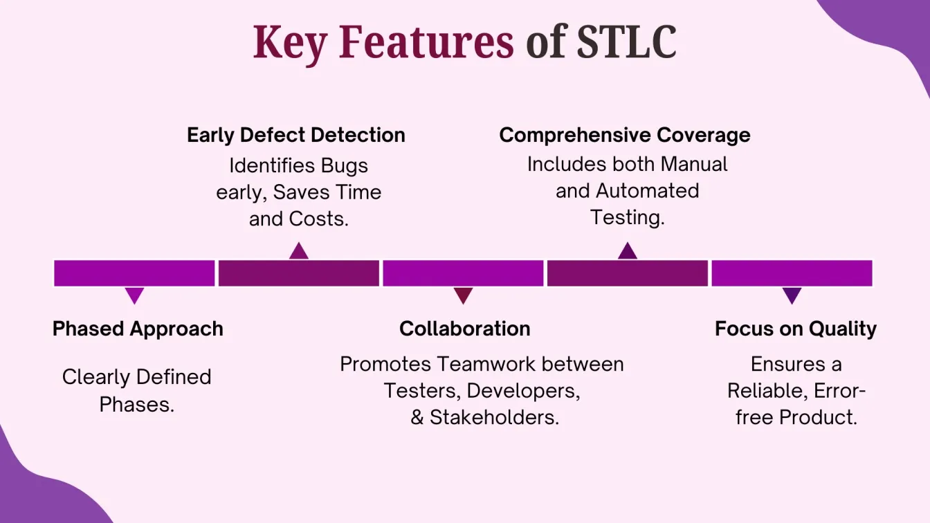  Key Features of STLC