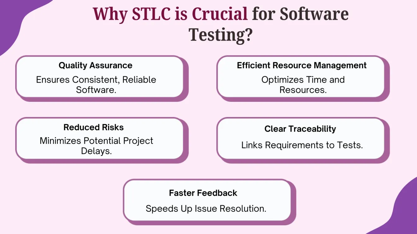 Why STLC is Crucial for Software Testing?