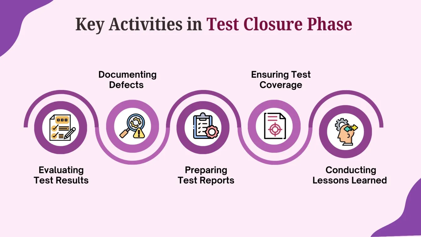 Key Activities in Test Closure Phase