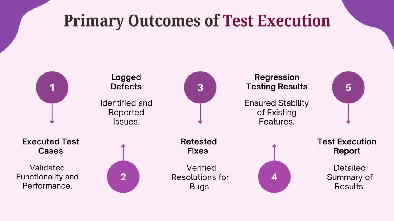 Primary Outcomes of Test Execution
