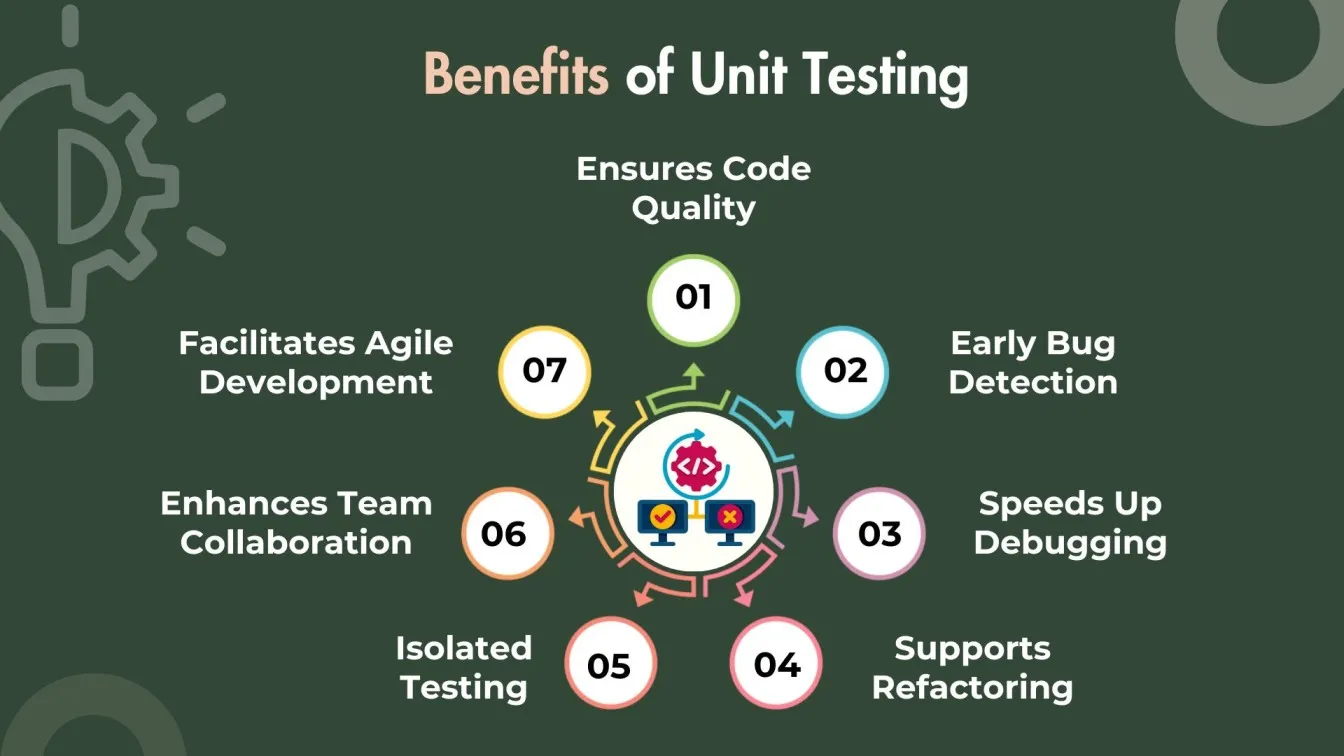 Benefits of Unit Testing