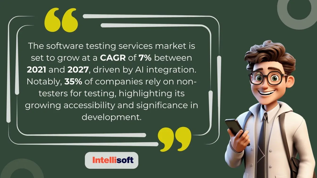 AI-driven software testing growth