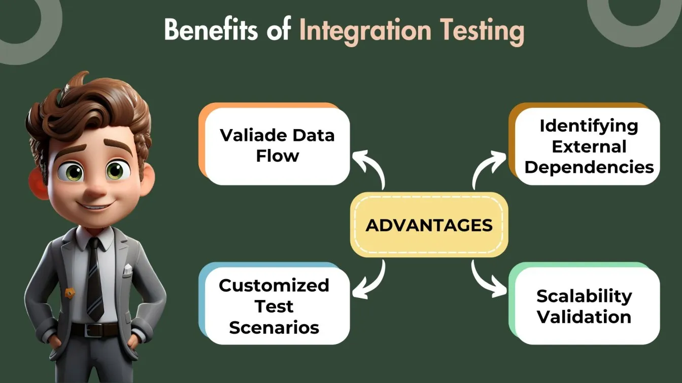 Benefits of Integration Testing