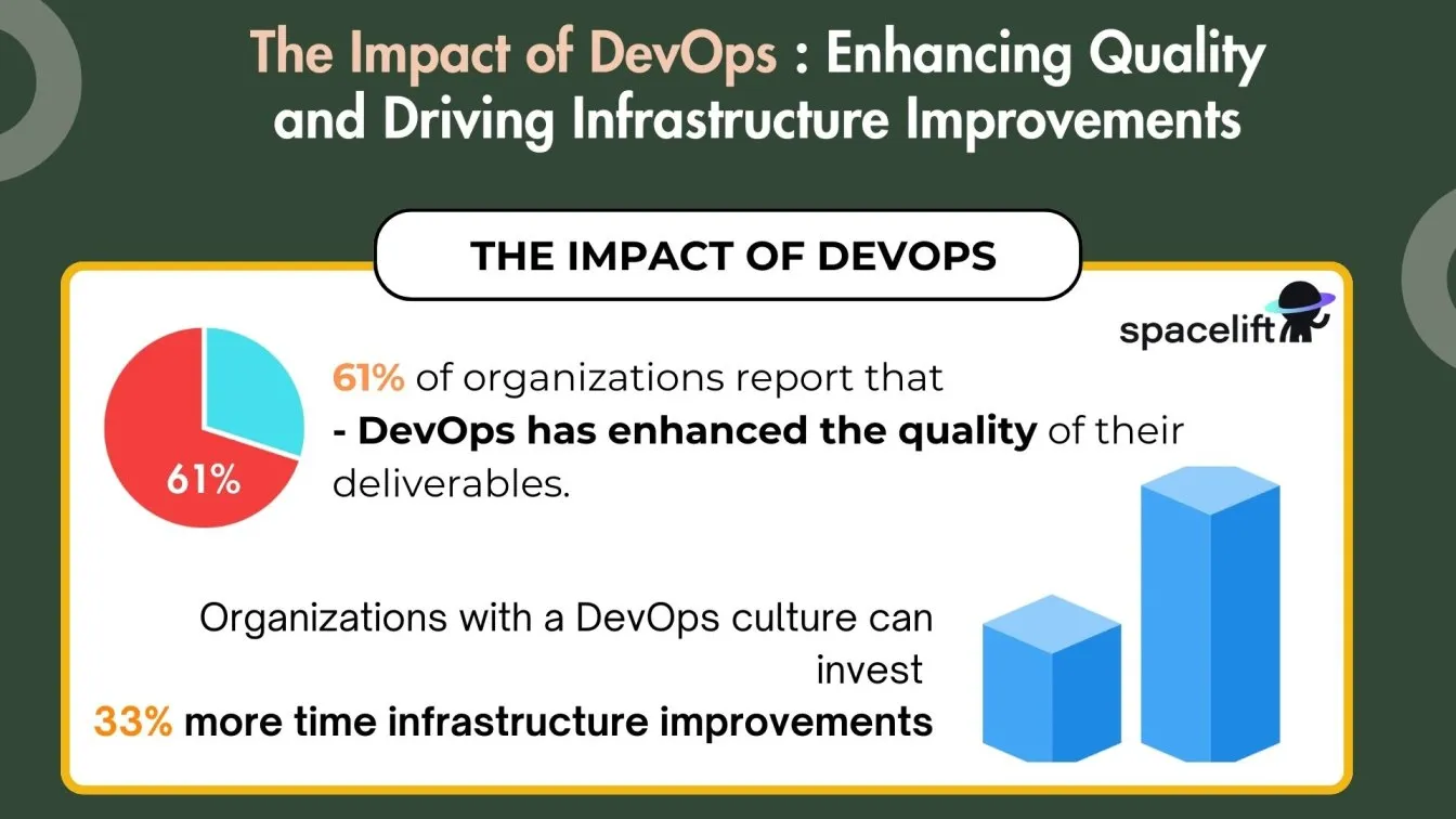 The Impact of DevOps: Enhancing Quality and Driving Infrastructure Improvements
