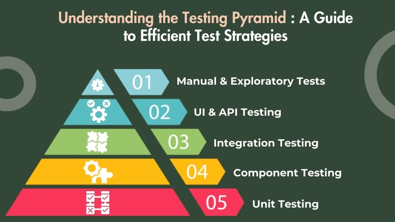 Understanding the Testing Pyramid: A Guide to Efficient Test Strategies