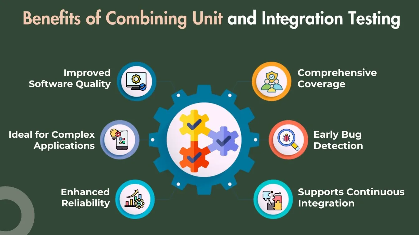 Benefits of Combining Unit and Integration Testing