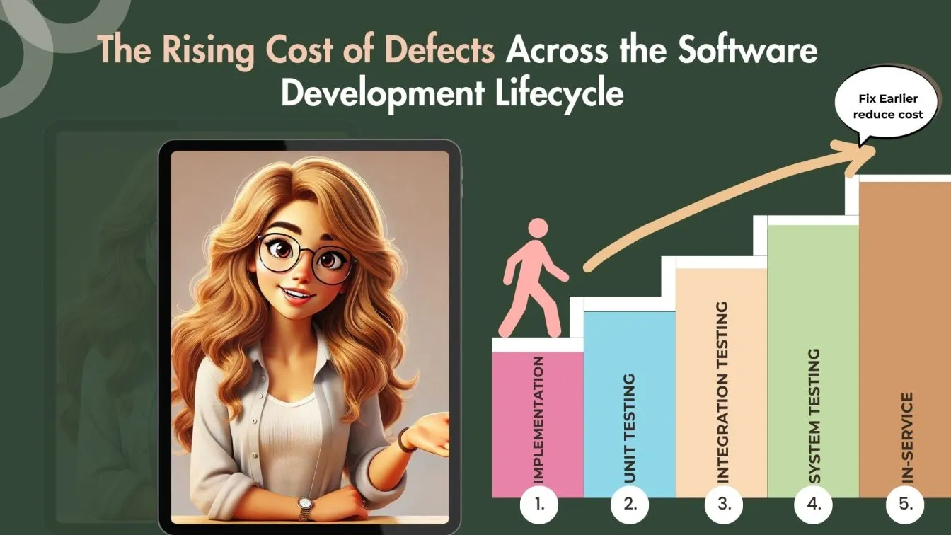 The Rising Cost of Defects Across the Software Development Lifecycle