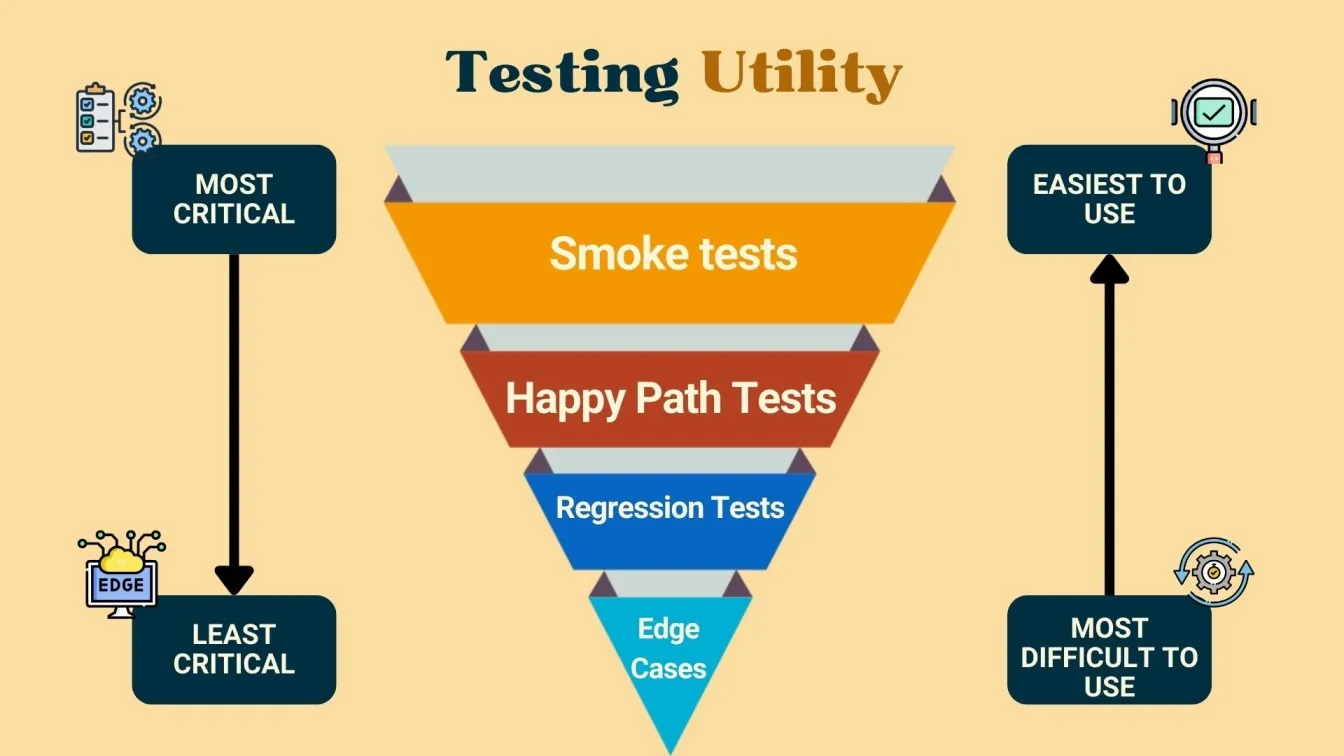Testing Utility