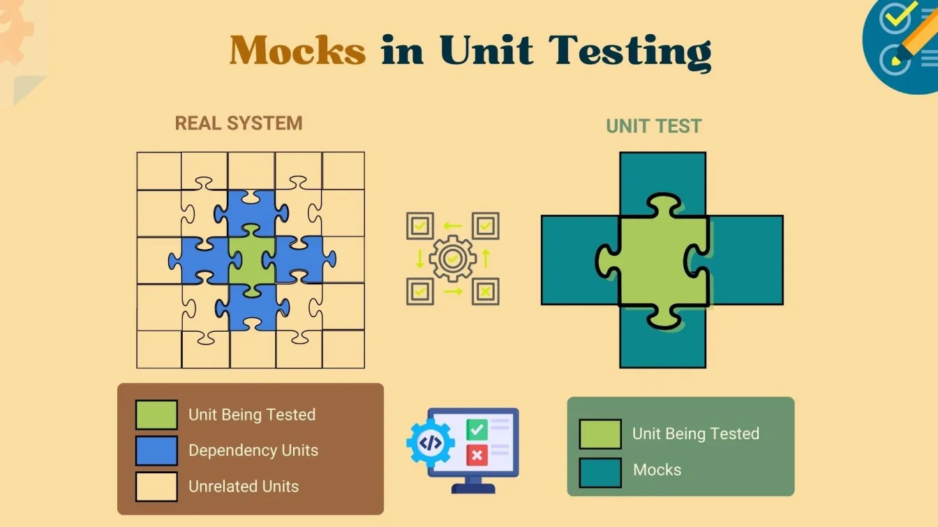 Mocks in Unit Testing