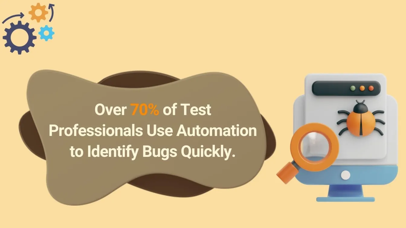 70% use automation for bugs