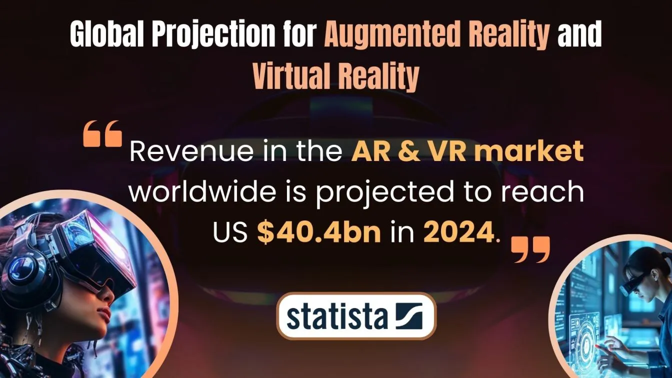 Global Projection for Augmented Reality and Virtual Reality