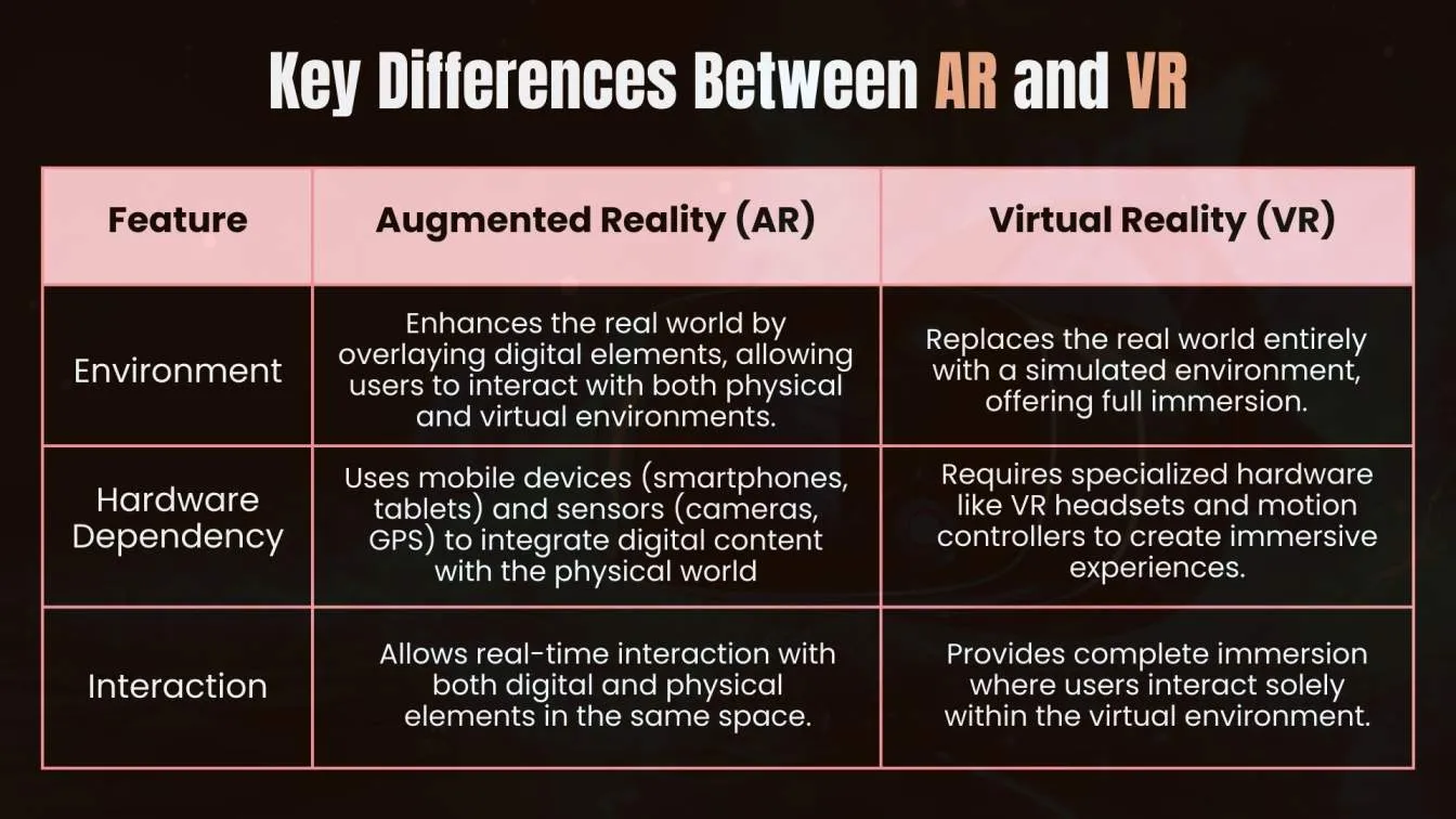 Key Differences Between AR and VR