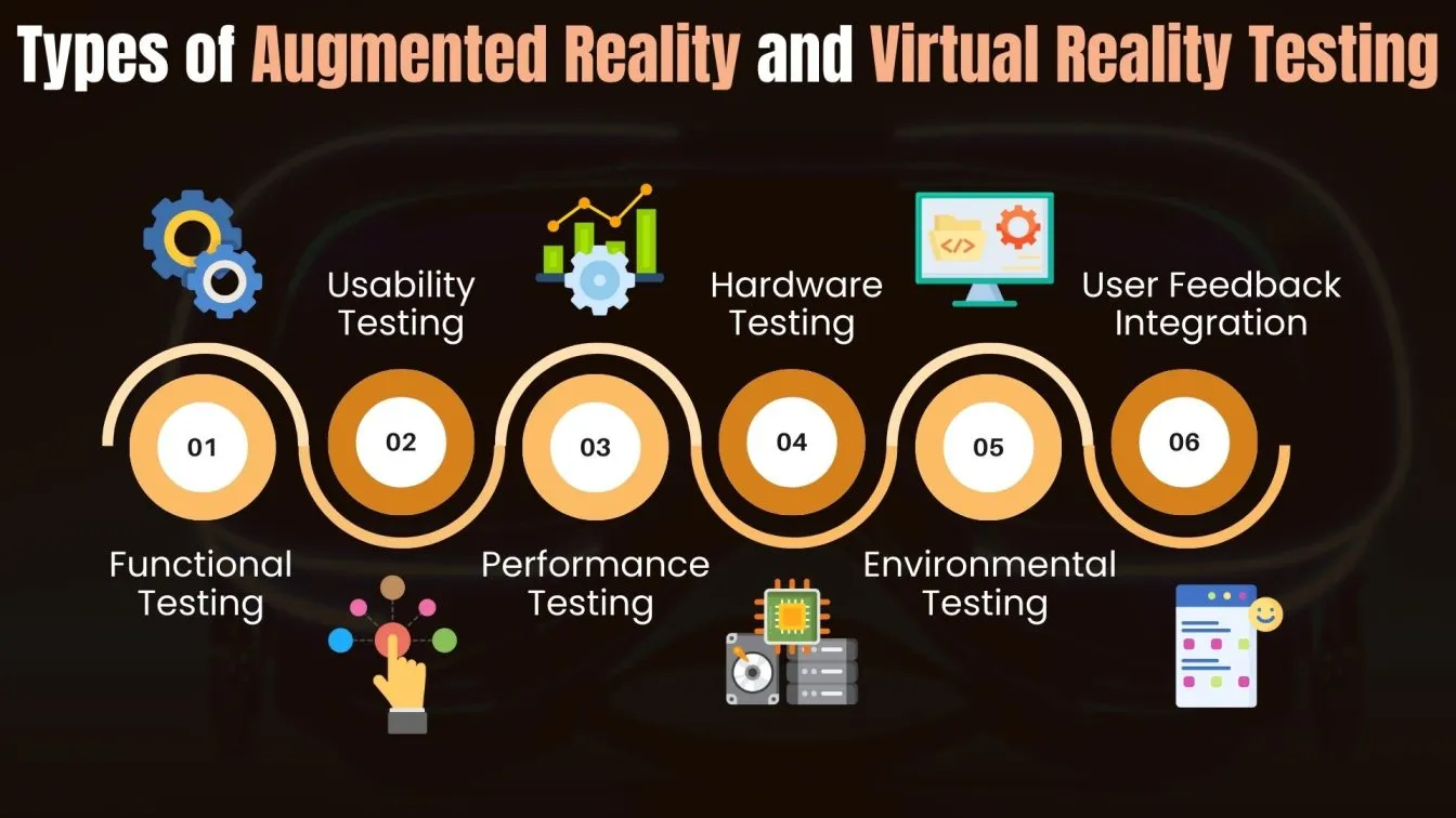 Types of Augmented Reality and Virtual Reality Testing
