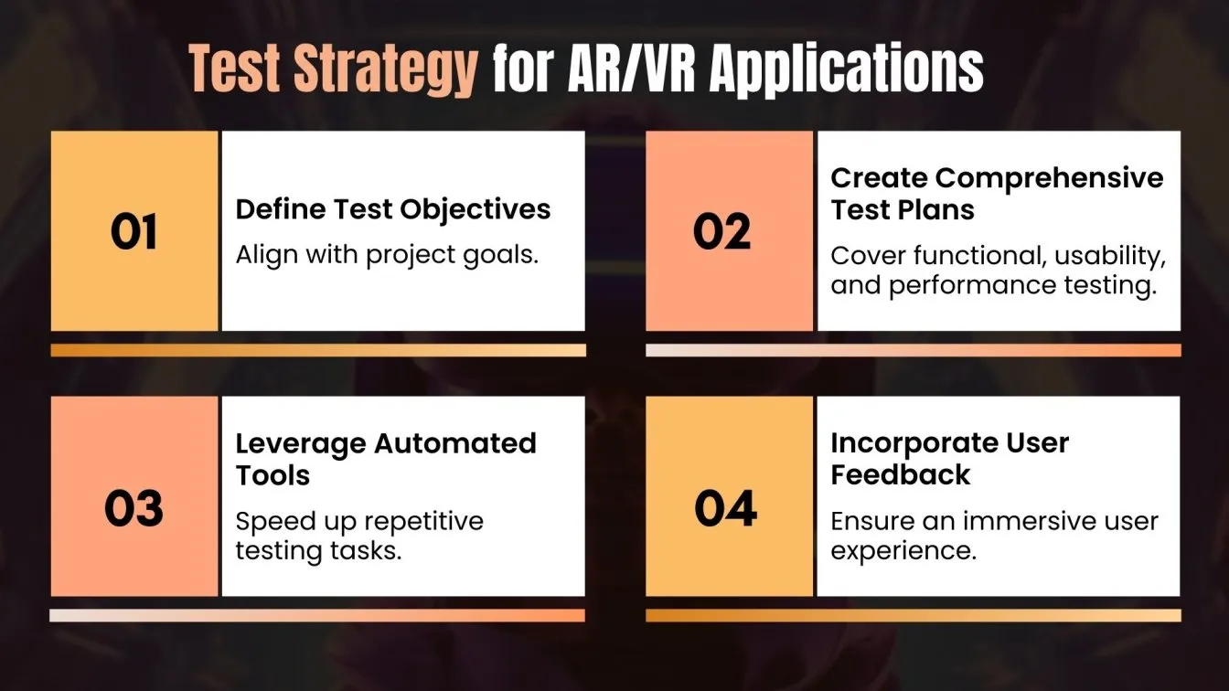 Test Strategy for AR/VR Applications