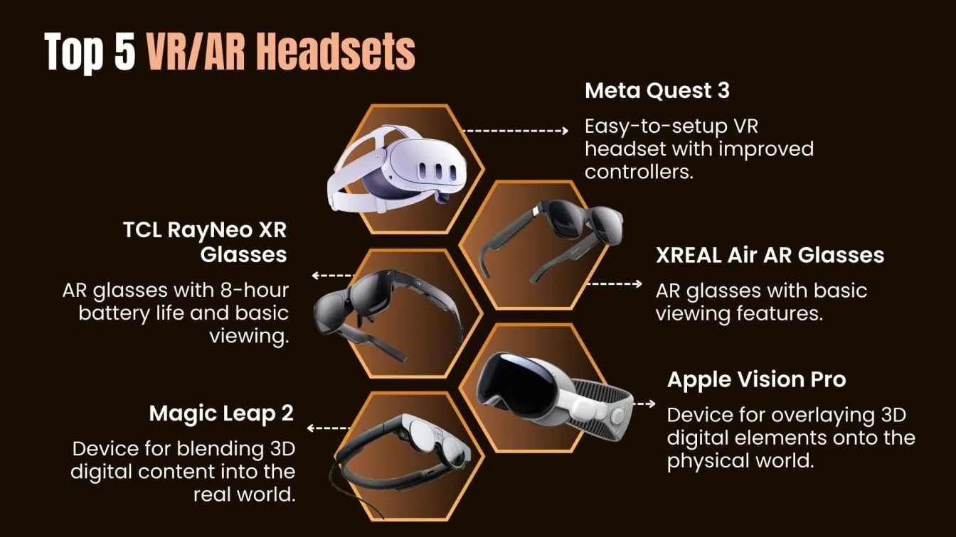 Top 5 VR/AR Headsets