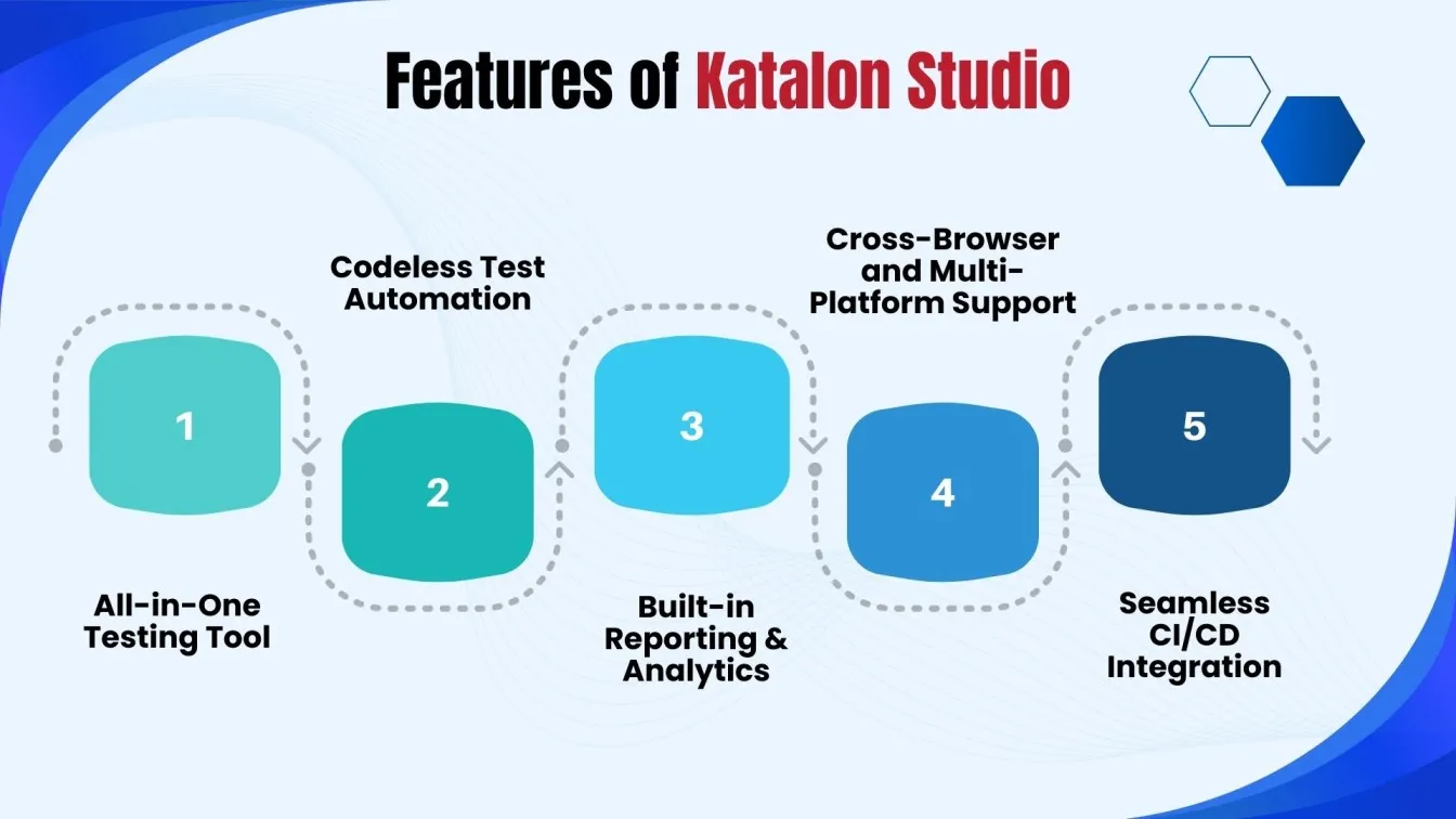 Features of Katalon Studio