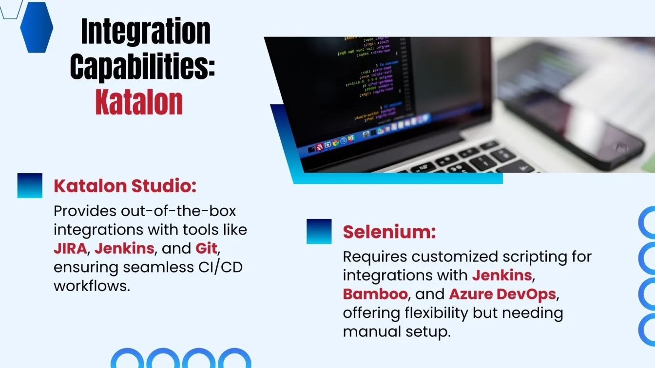 Integration Capabilities: Katalon