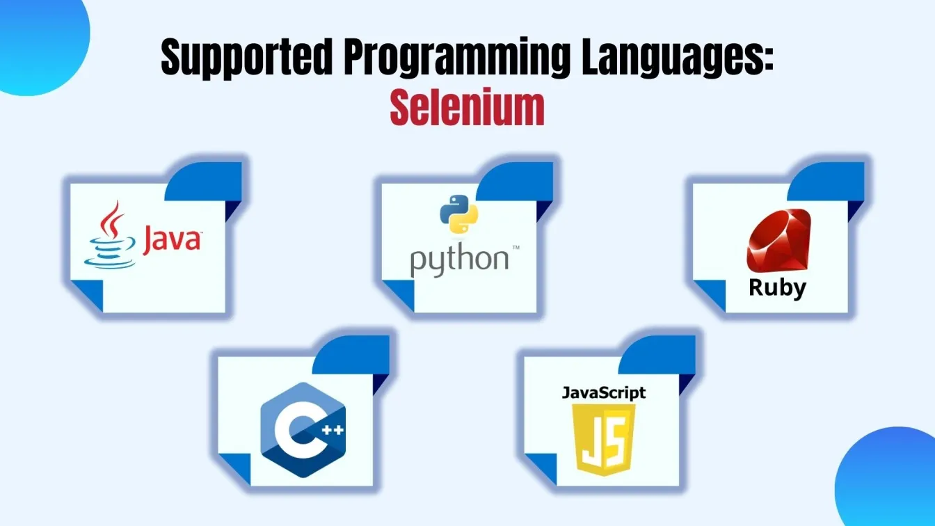 Supported Programming Languages: Selenium