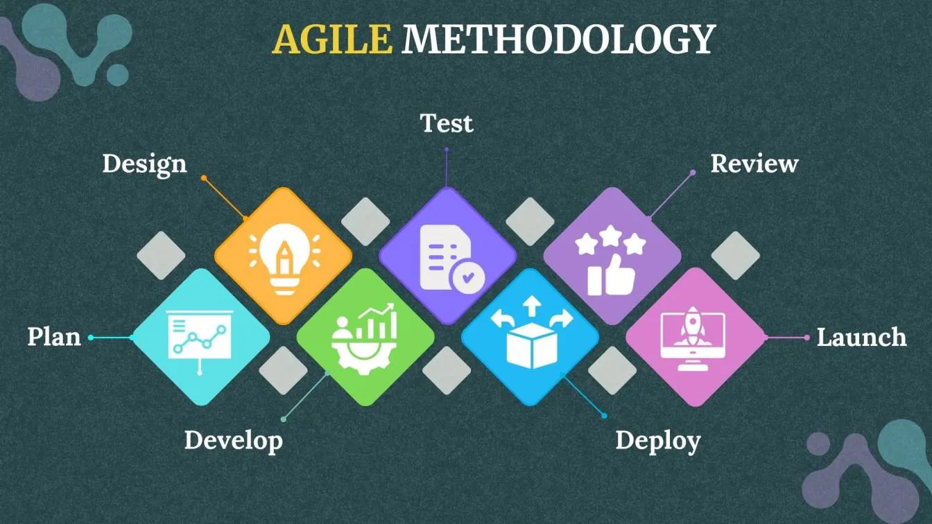 Agile methodology
