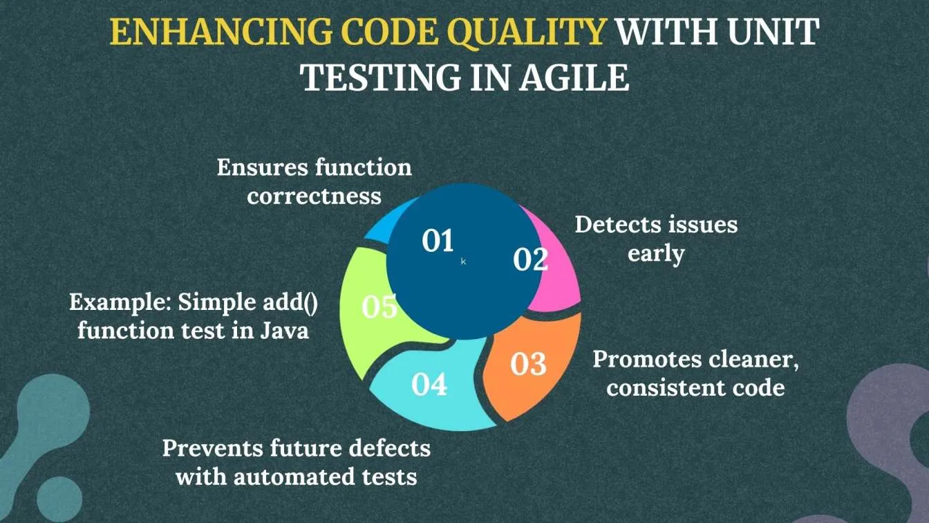 Enhancing Code Quality with Unit Testing in Agile