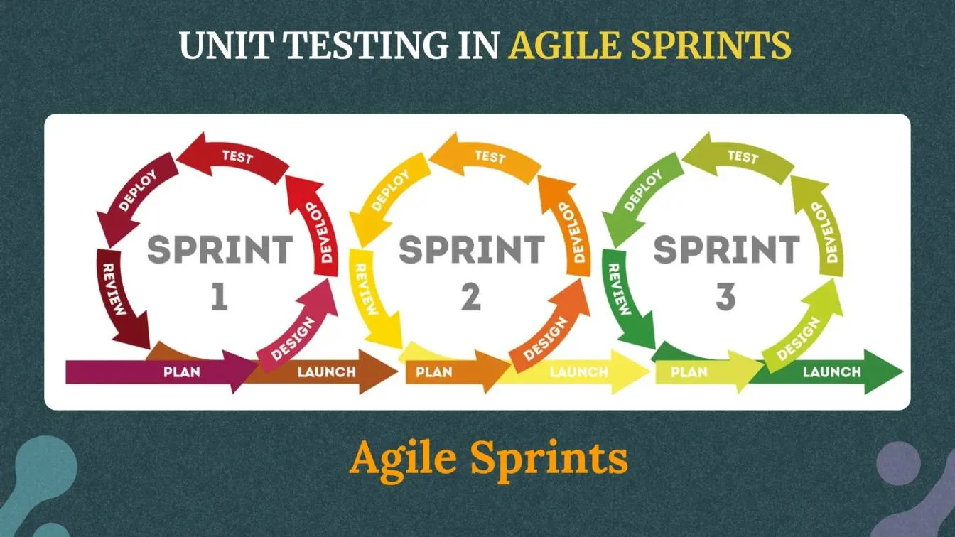 Unit Testing in Agile Sprints