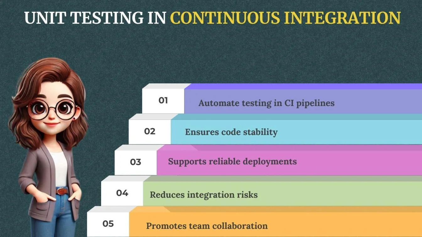 Unit Testing in Continuous Integration