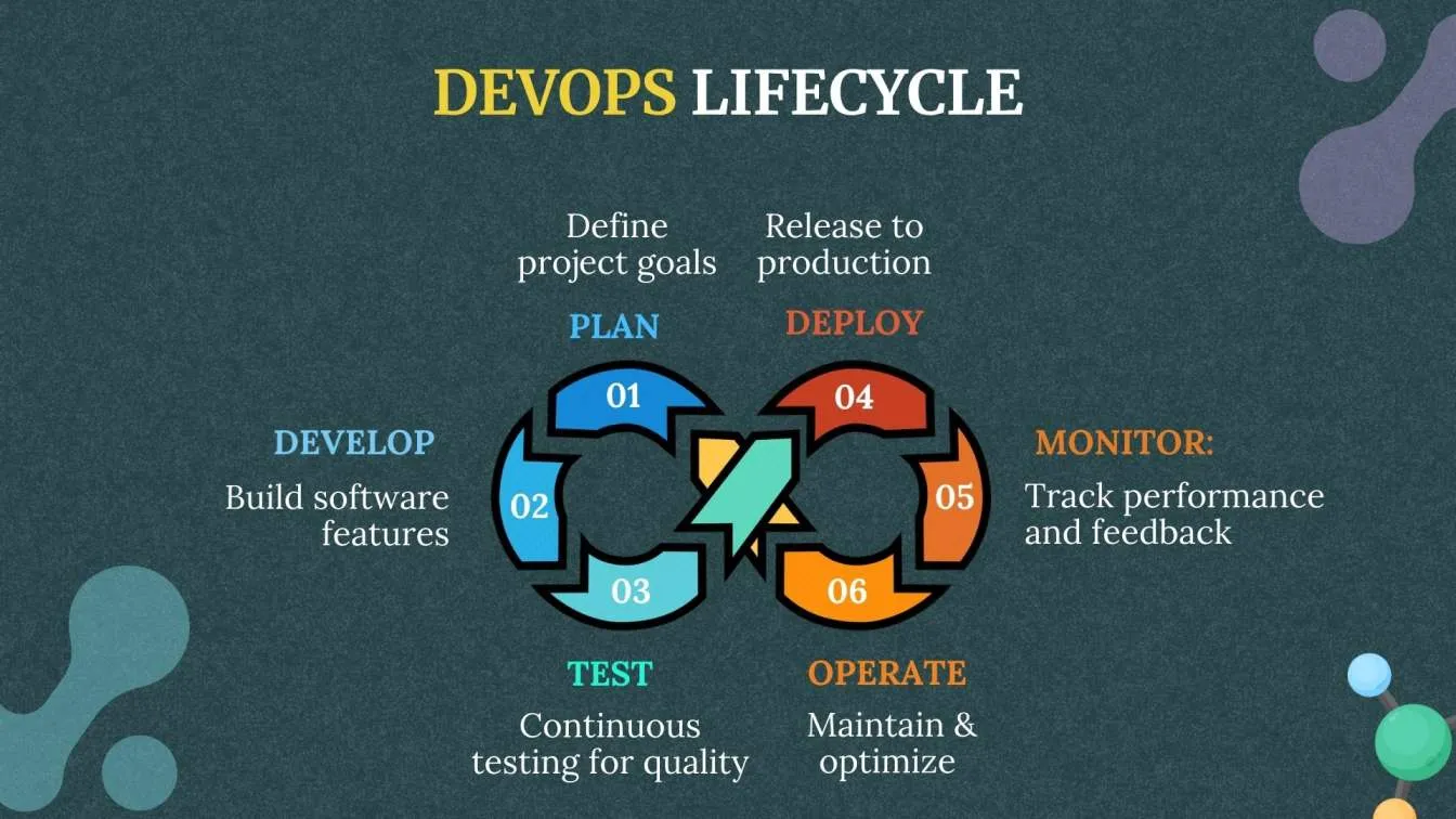 DevOps Lifecycle
