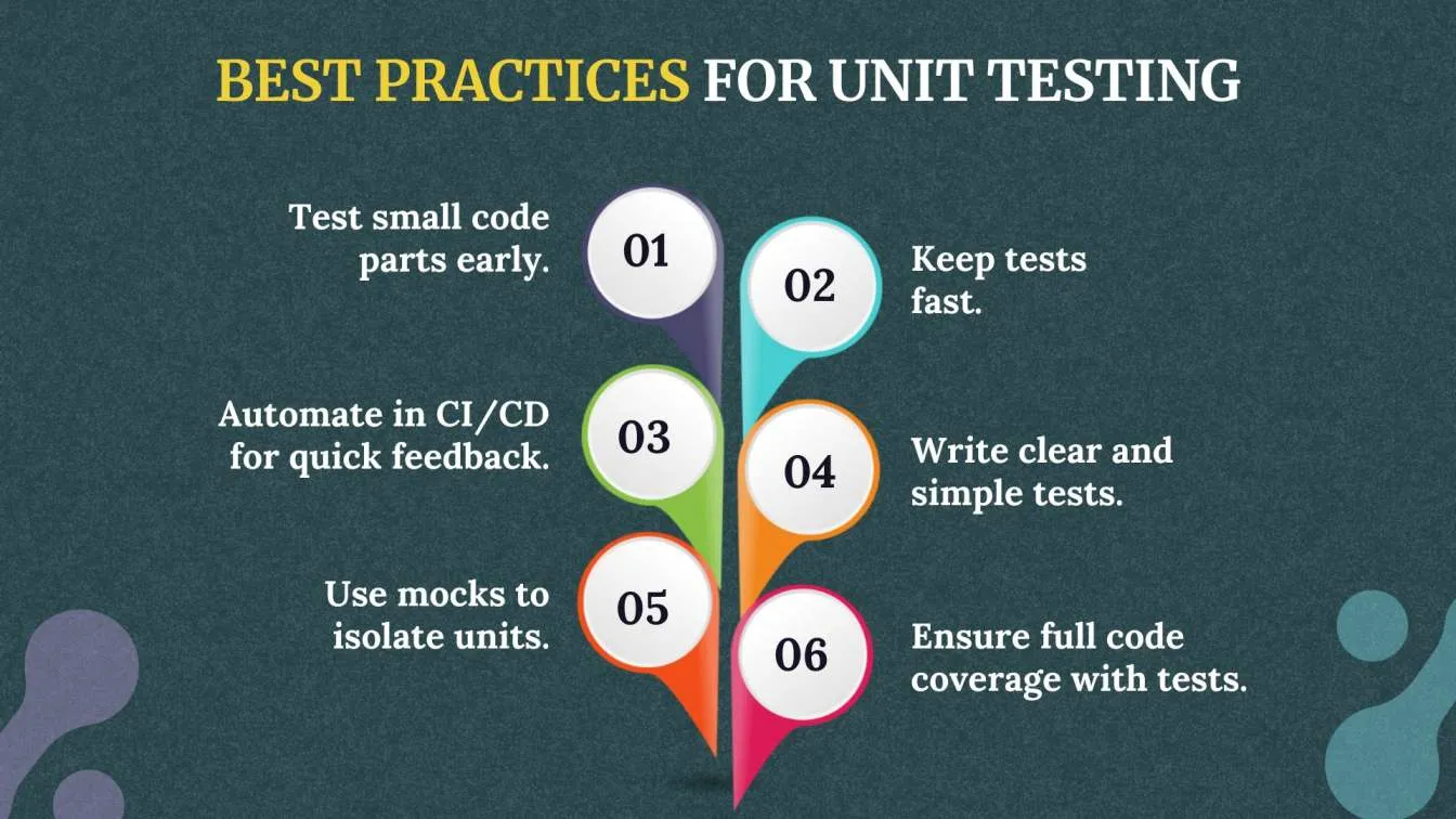 Best Practices for Unit Testing