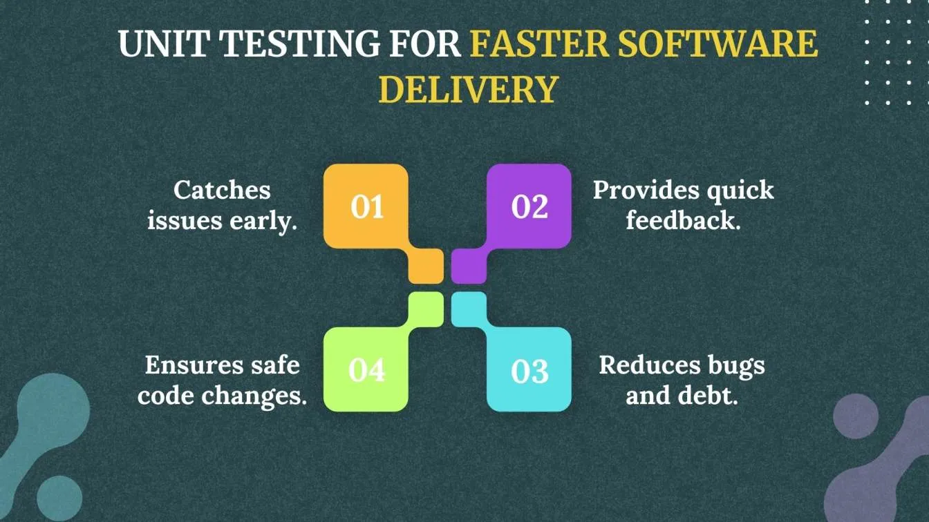 Unit Testing for Faster Software Delivery