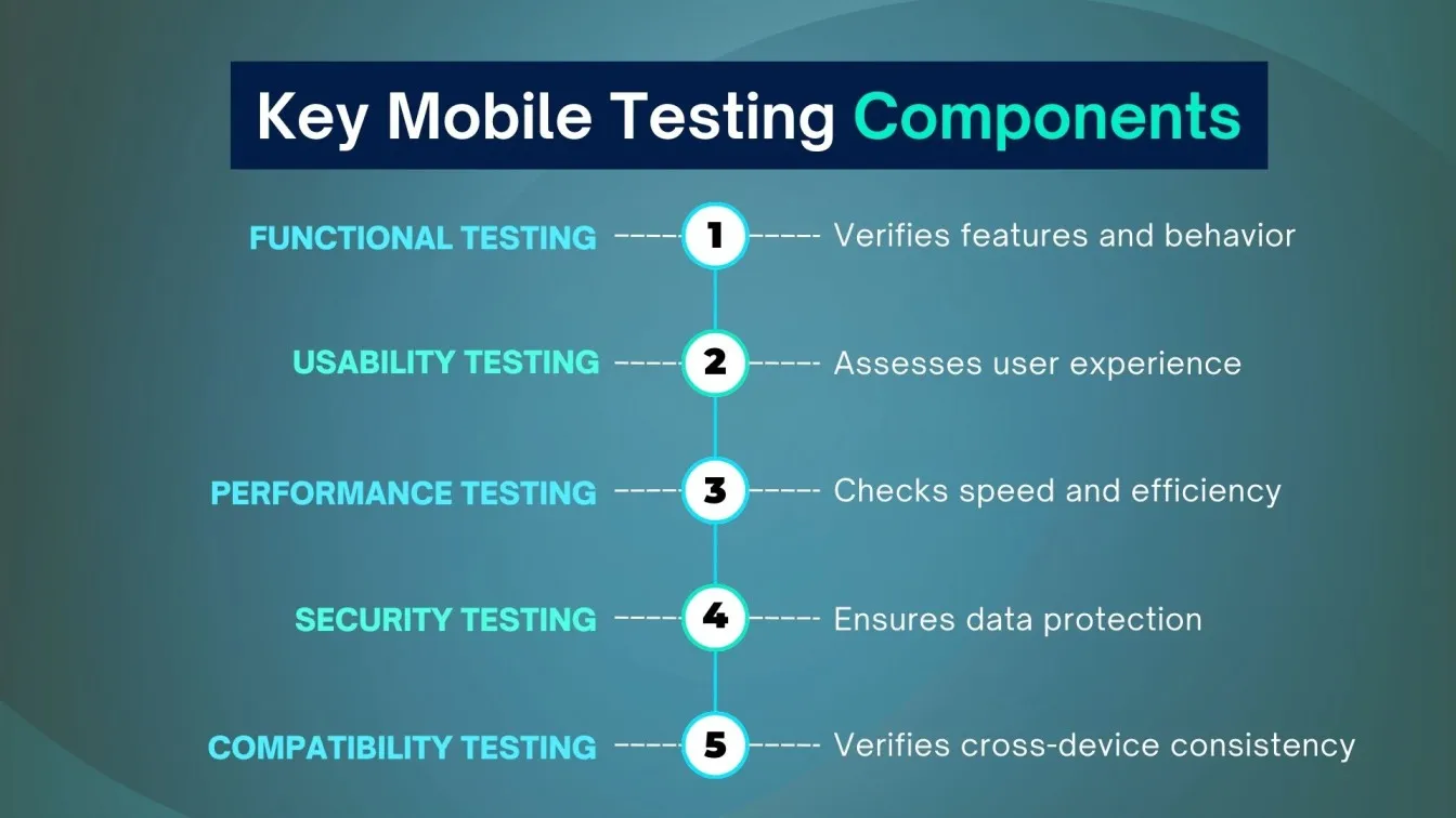Key Mobile Testing Components