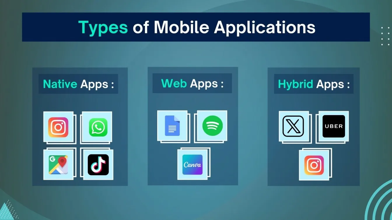 Types of Mobile Applications