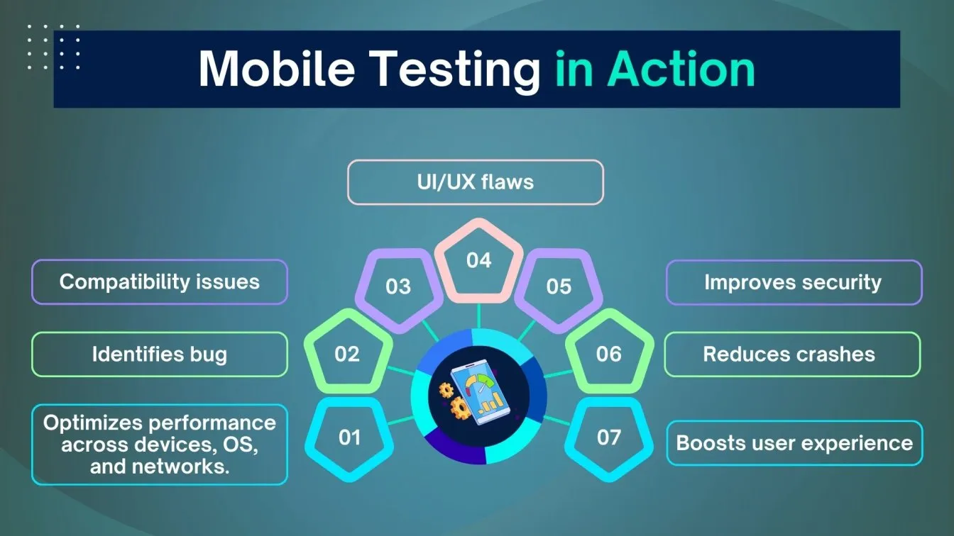 Mobile Testing in Action