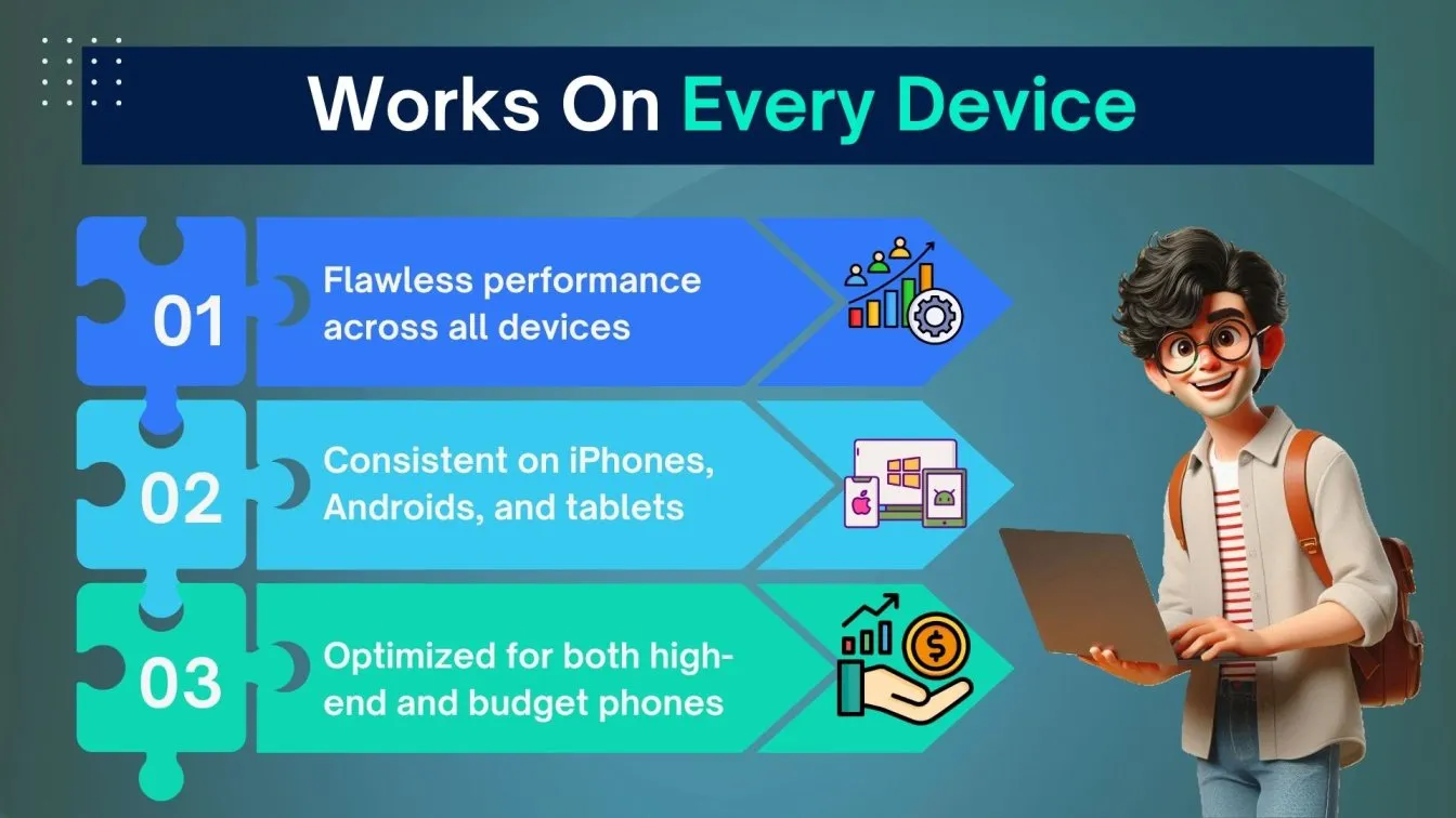 Works on every device