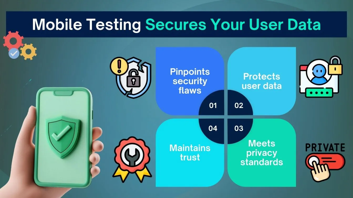 Mobile Testing Secures Your User Data