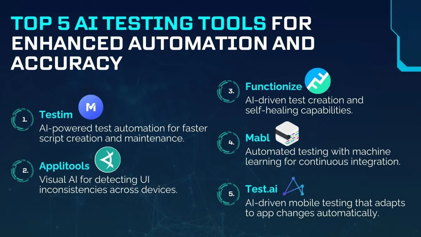 Top 5 AI Testing Tools for Enhanced Automation and Accuracy