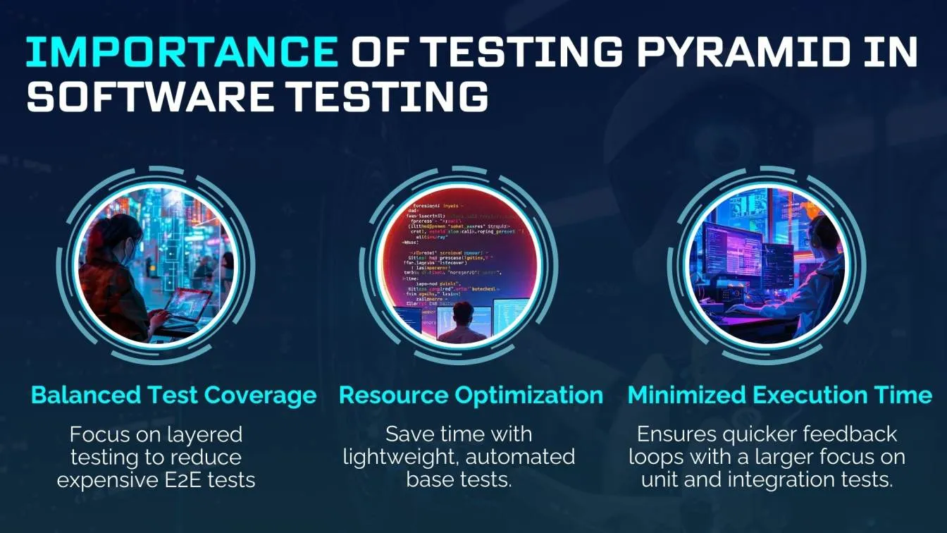 Importance of Testing Pyramid in Software Testing