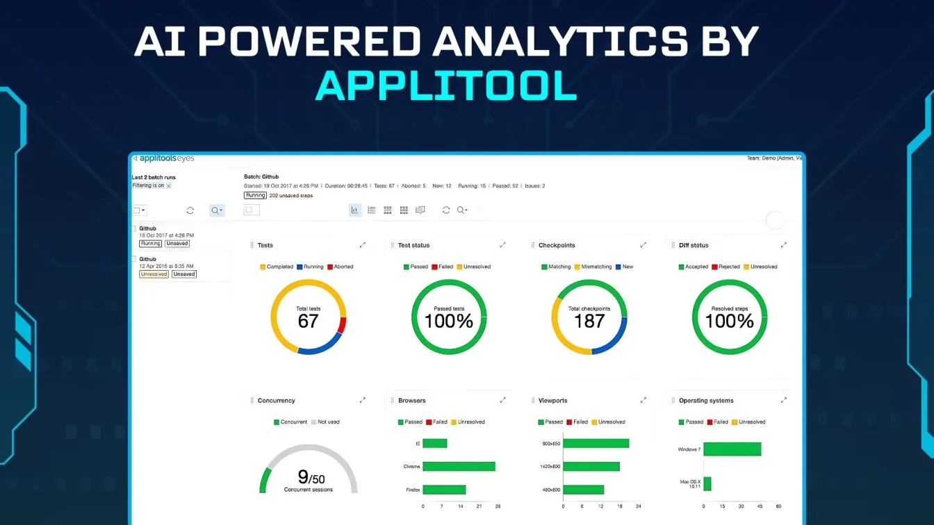 AI-Powered Analytics by Applitool