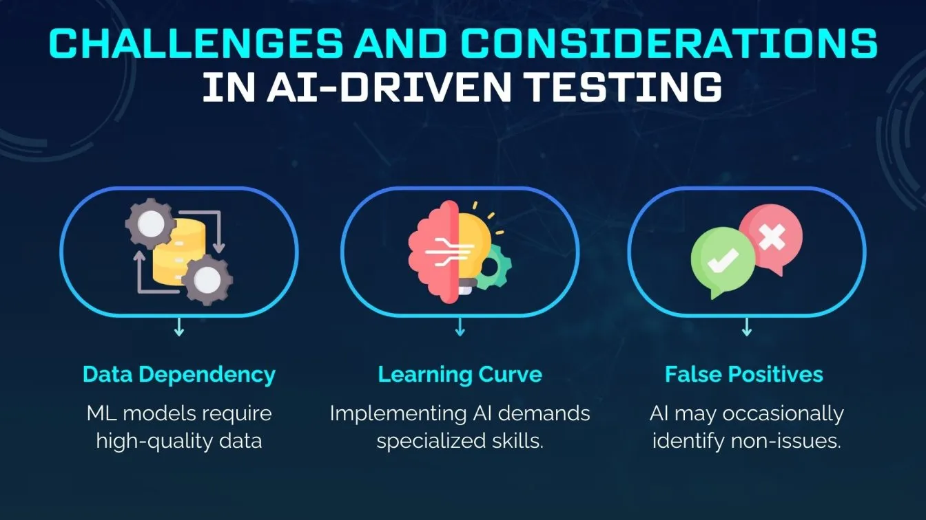 Challenges and Considerations in AI-Driven Testing