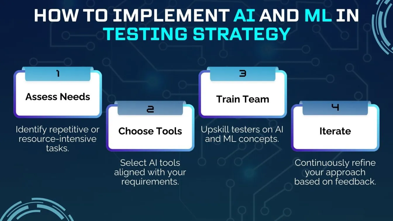 How to Implement AI and ML in Testing Strategy
