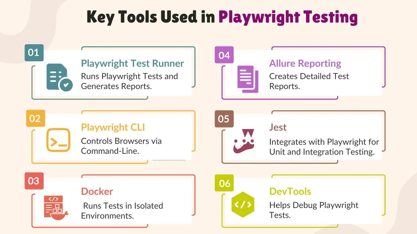Key Tools Used in Playwright Testing