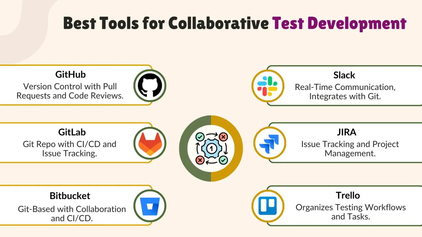 Best Tools for Collaborative Test Development