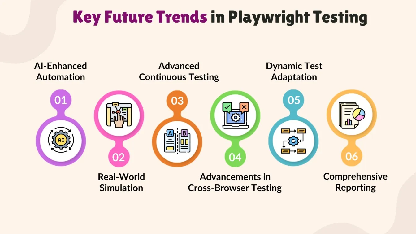 Key Future Trends in Playwright Testing