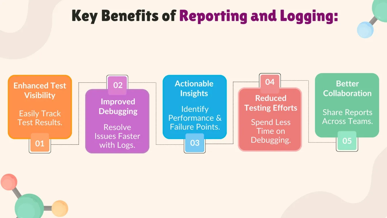 Key Benefits of Reporting and Logging: