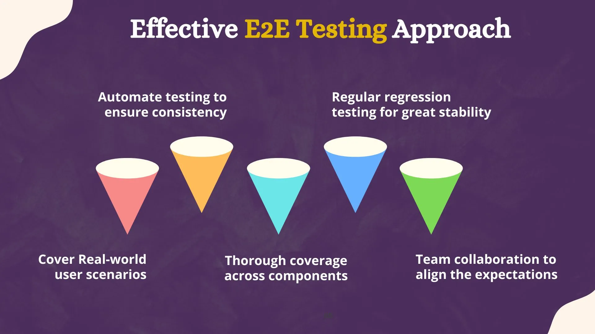 Effective E2E Testing Approach